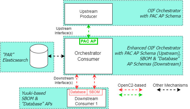 HII PACE
Prototype