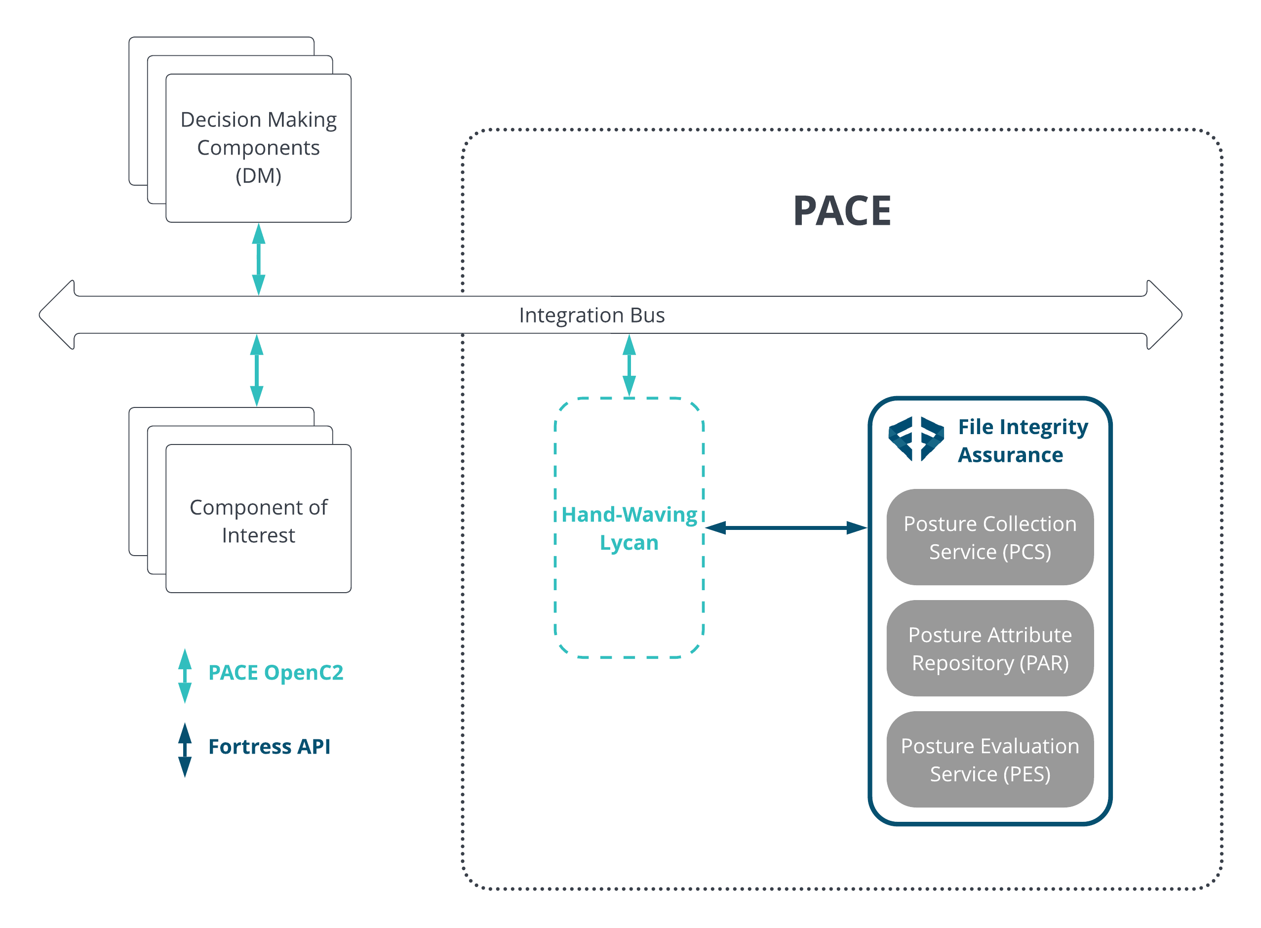 fortress_pace